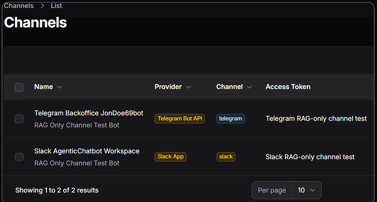 Channel connections table for Telegram and Slack bot delivery