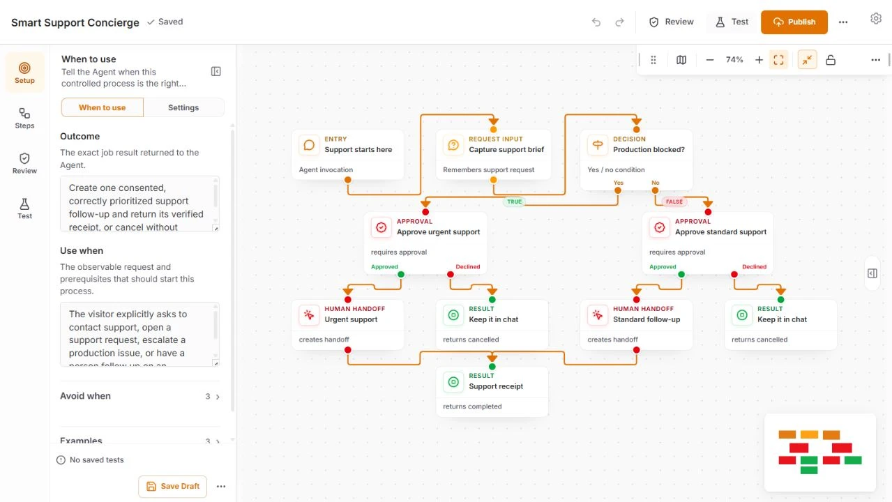 Smart Support Concierge authoring example, showing when the Agent should use the workflow and its approval branches